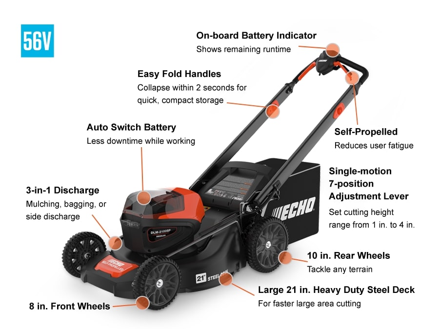 Echo DLM-2100SPC2 - Includes 5.0Ah Battery & Standard Charger